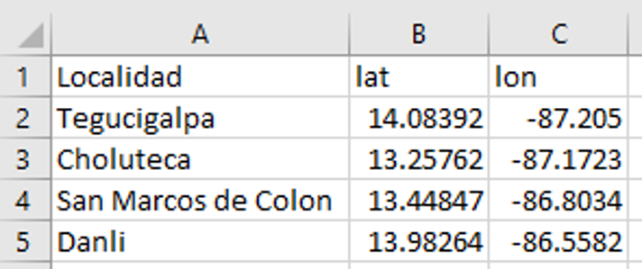 Report module csv format